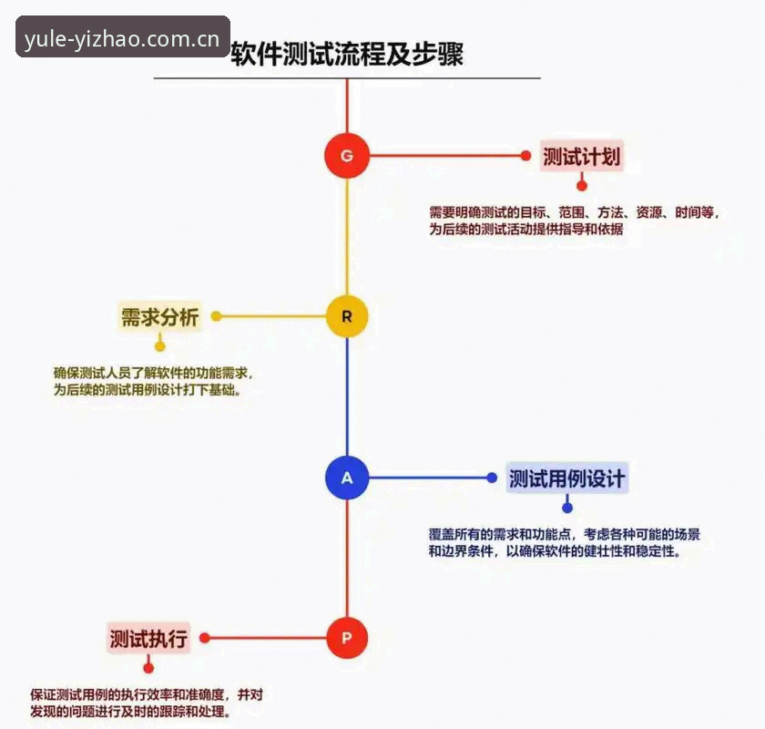 亿兆体育官网iOS版安装与评测操作教程：从下载到体验全流程